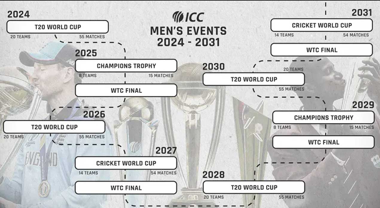 আইসিসির  ইভেন্ট আয়োজক দেশগুলোর নাম প্রকাশ করছে।