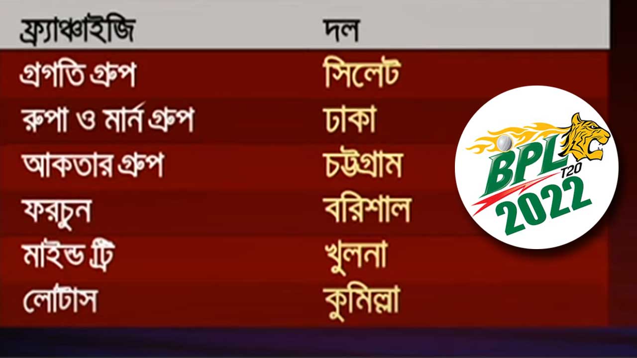 বিপিএলের ‘৬’ দল চুড়ান্ত, নেই রাজশাহী ও রংপুর!