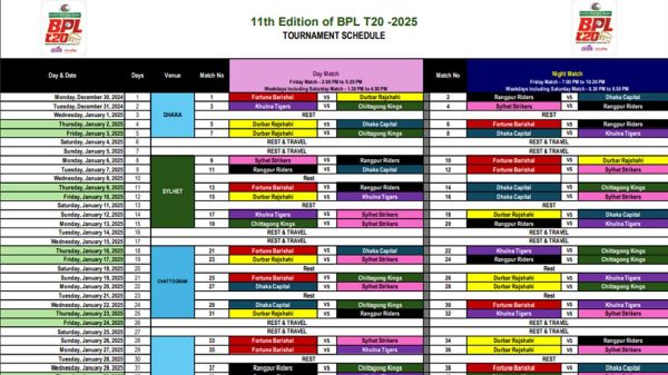 BPL T20 2025