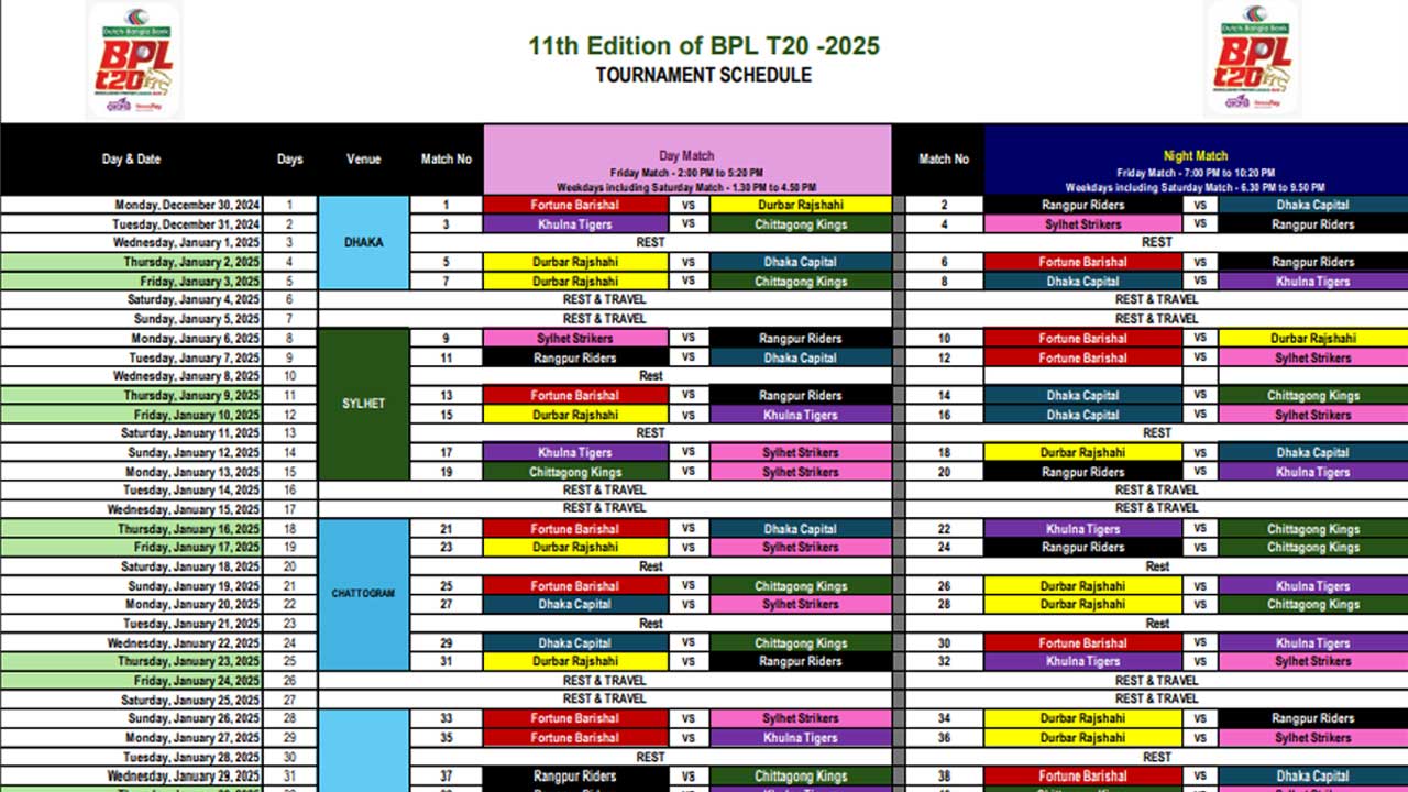 বিপিএল – ২০২৫ এর সময়সূচি ও ভেন্যু
